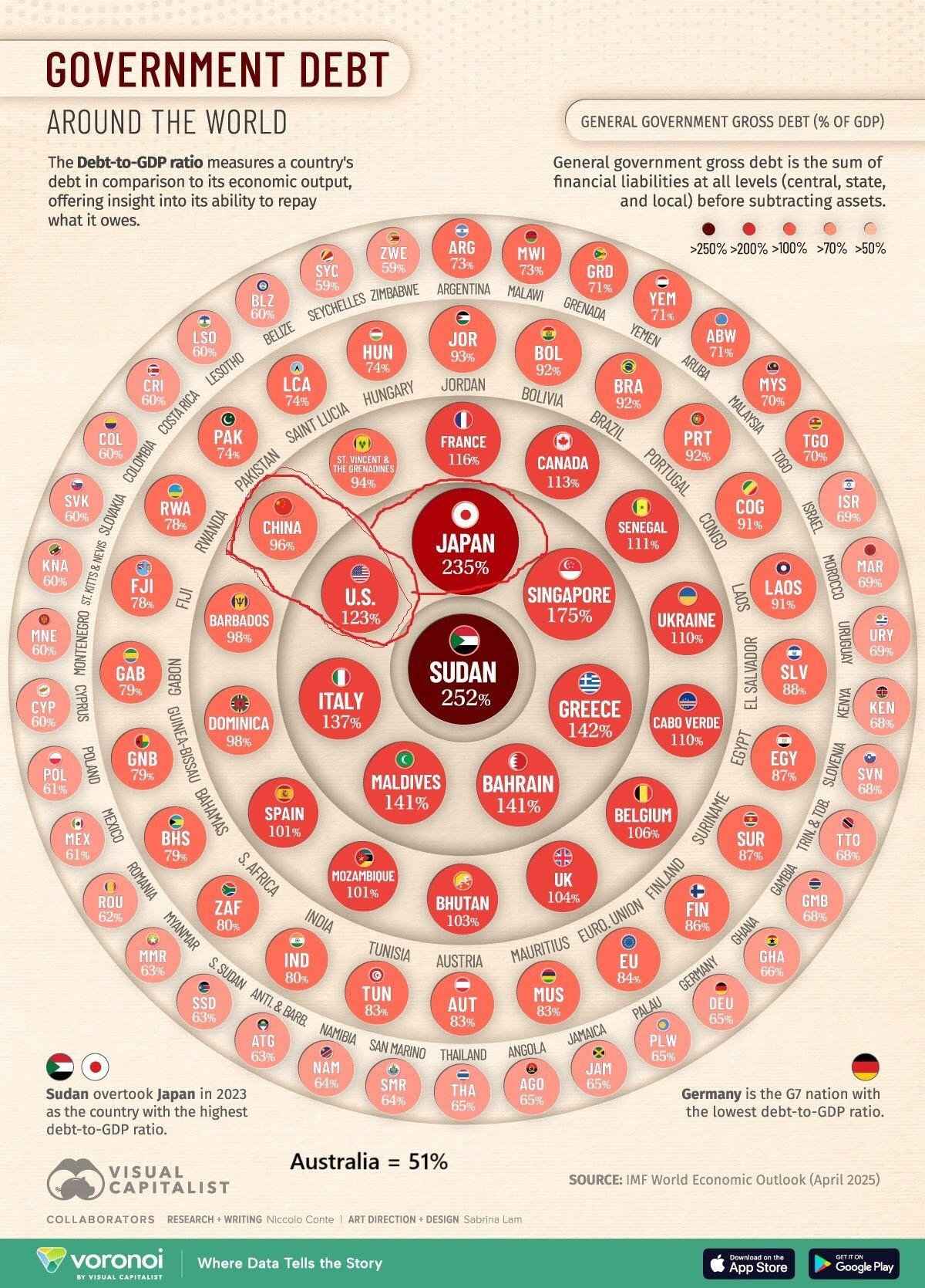S2N 重点_TMGM官网