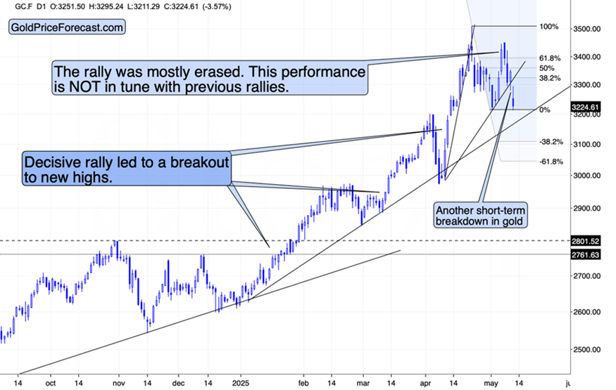 技术面探讨_TMGM官网