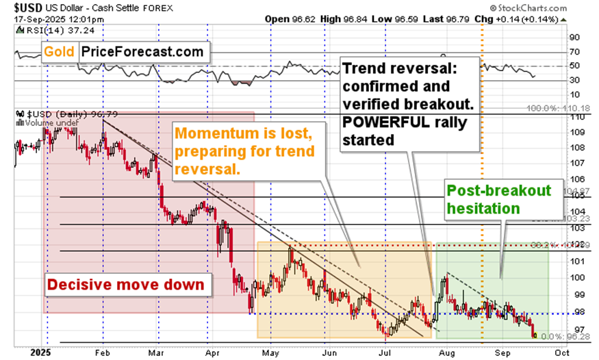 为什么要等美联储？